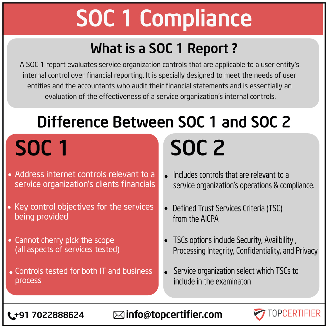 soc-1-certification in Kenya